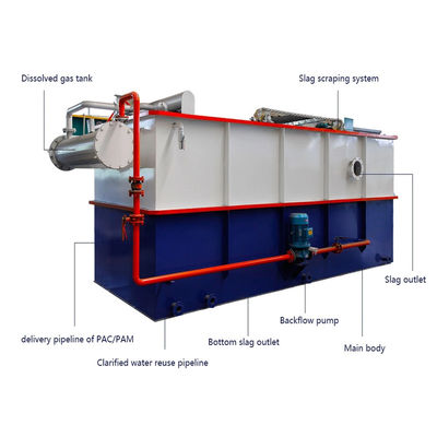 O aço carbono 100T/D dissolveu a máquina da flutuação de ar para o sistema da filtragem das águas residuais
