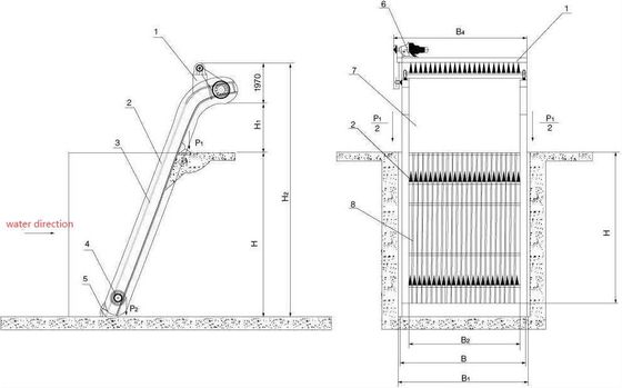 mechanische Schirm-Wasserwirtschafts-Pumpstation der Stangen-4.0Kw