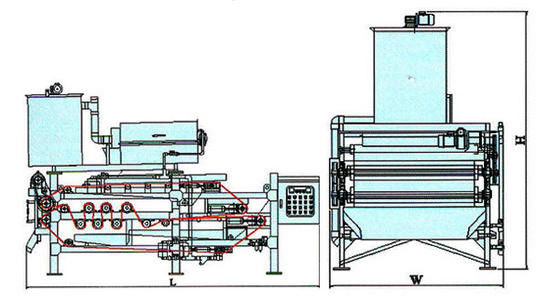 1500mm Schlamm-verschlammen Entwässerungsspindelpresse, ISO Entwässerungsausrüstungs-Abwasser